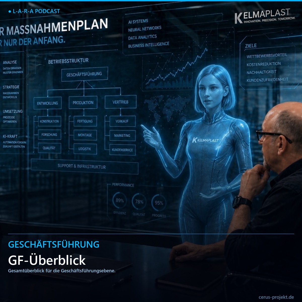 GF-Ueberblick